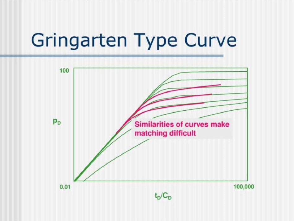 现代试井口分析typecurveanalysis_第3页