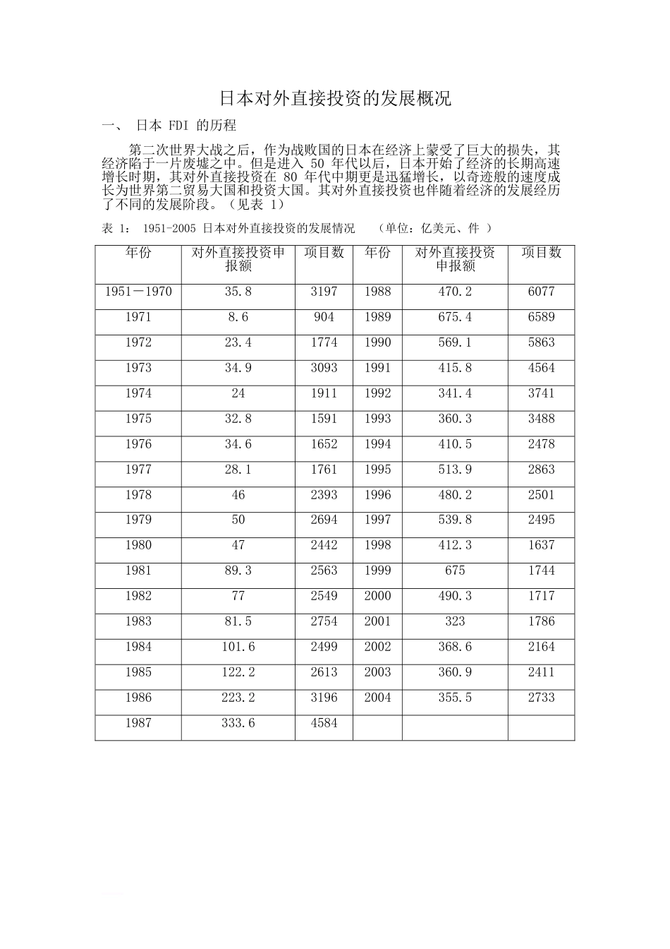 日本对外直接投资的发展概况[共8页]_第1页