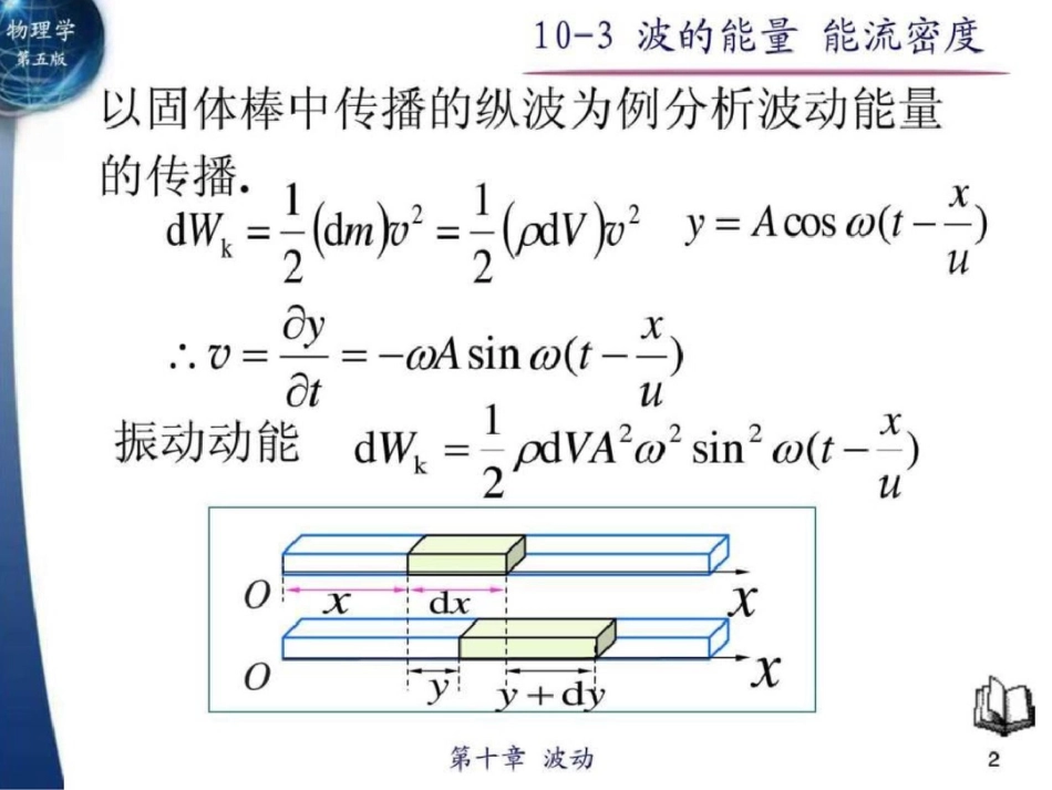 物理学103波的能量能流密度._第2页