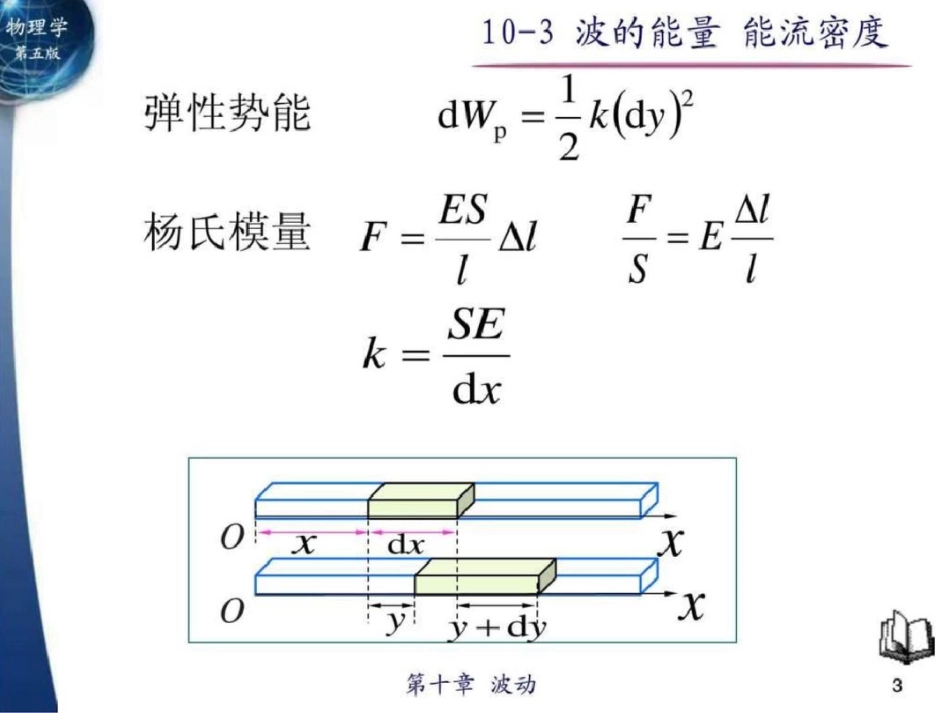 物理学103波的能量能流密度._第3页