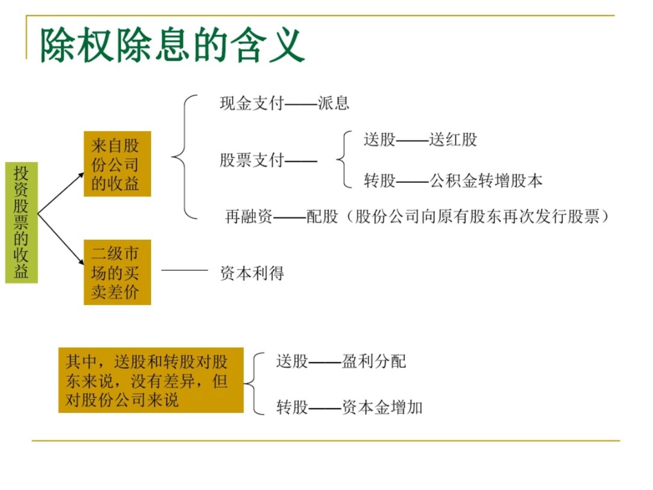 怎样理解证券市场的除权除息_第2页