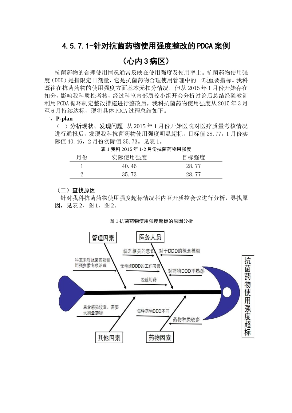 抗菌药物使用强度整改的PDCA案例[共4页]_第1页