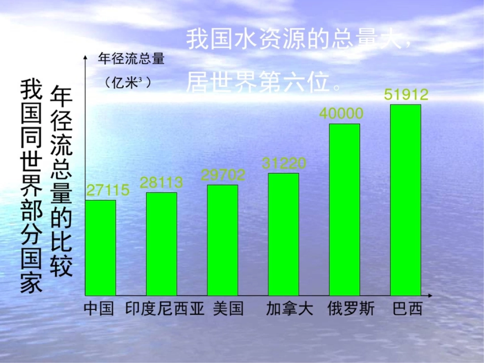 新课标高中地理资源的跨流域调配——以南水北调为例精品课件_第3页