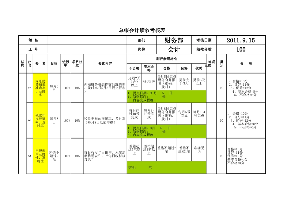 财务部会计、出纳、财务经理、财务总监绩效考核表[6页]_第1页