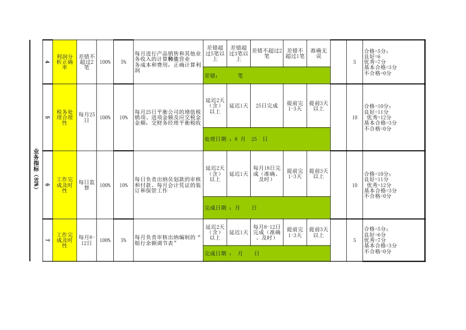 财务部会计、出纳、财务经理、财务总监绩效考核表[6页]_第2页