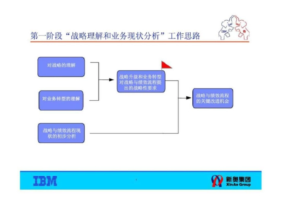 战略与绩效——现状、优化思路及基本框架_第2页