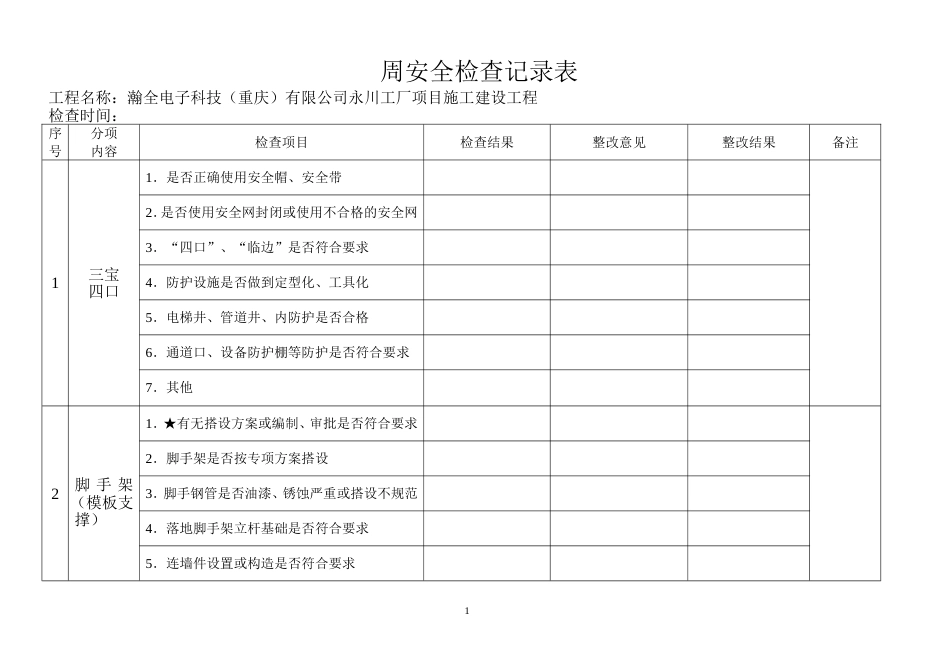 每周安全检查记录表[共5页]_第1页