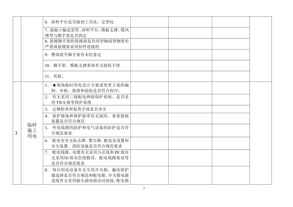 每周安全检查记录表[共5页]_第2页