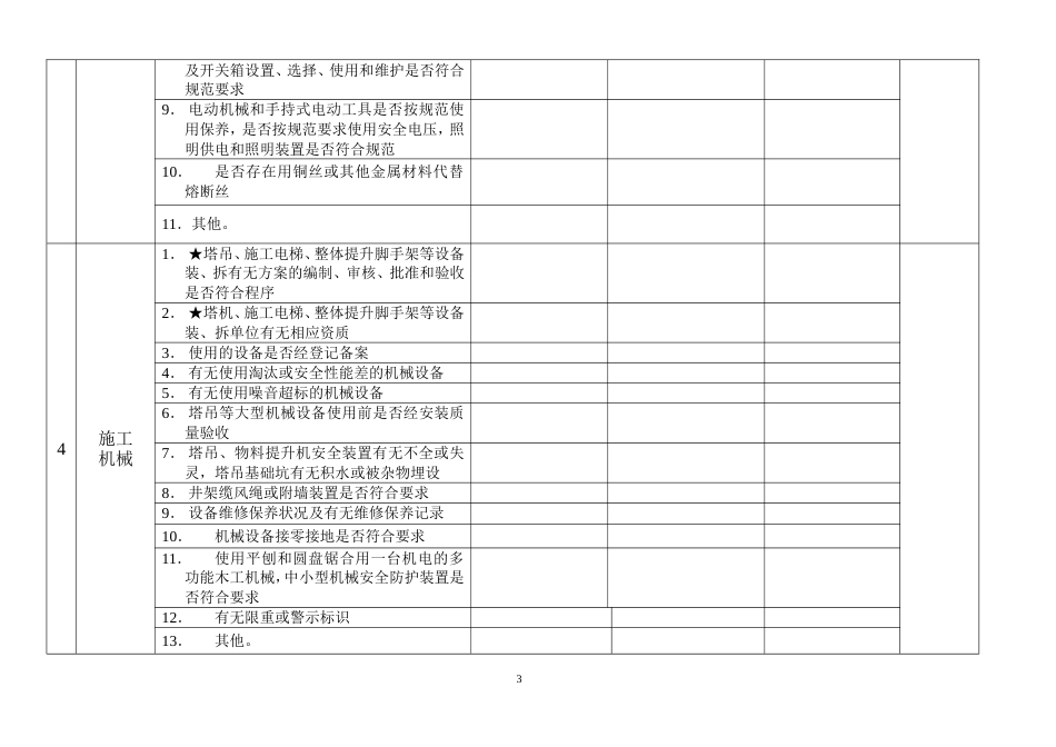 每周安全检查记录表[共5页]_第3页