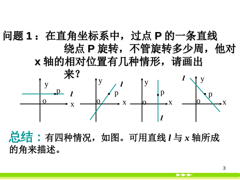 直线的倾斜角和斜率[共17页]_第3页