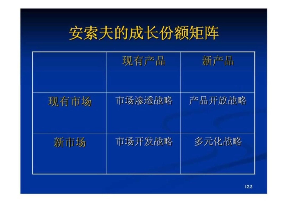 战略品牌管理第十二章新产品导入丶命名及品牌延伸_第3页