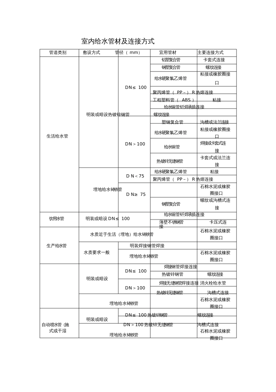 给排水管道预留孔洞尺寸_第2页