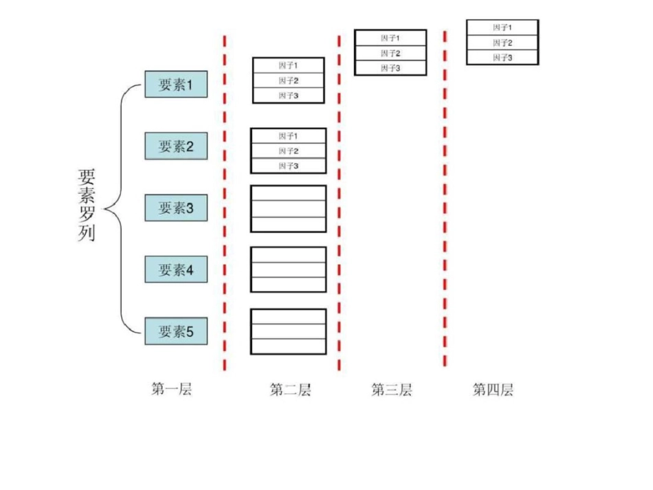 王志纲工作室—剑法工作流程及模块._第3页