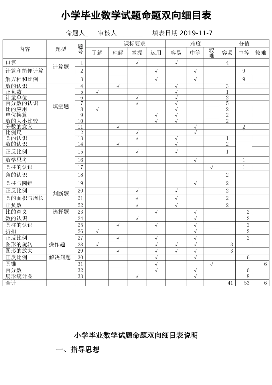 小学毕业数学命题双向细目表及说明_第1页