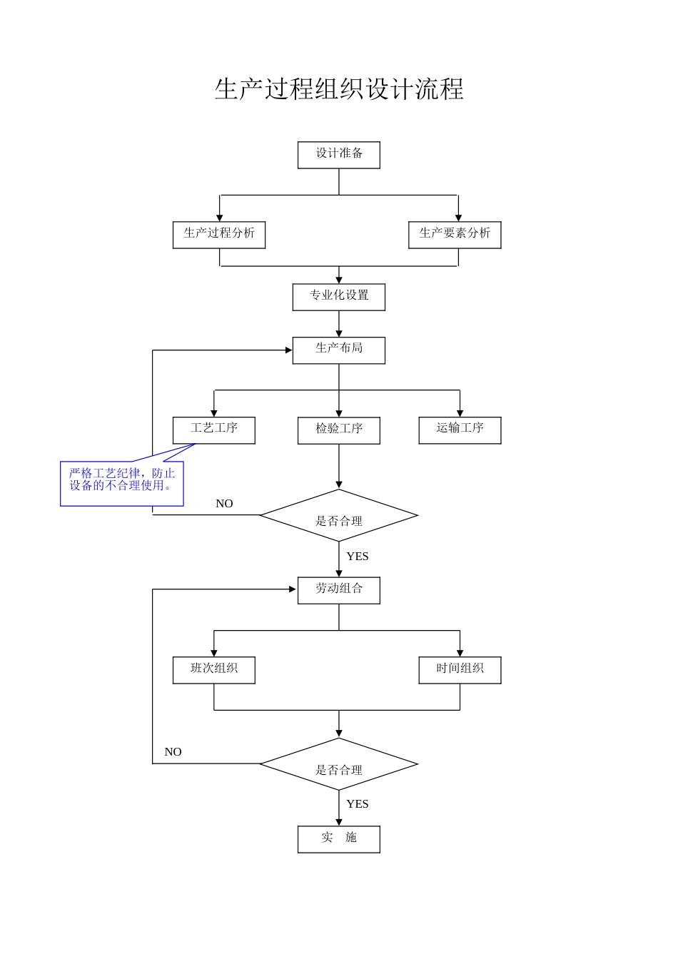 生产管理各道流程图[共23页]_第2页