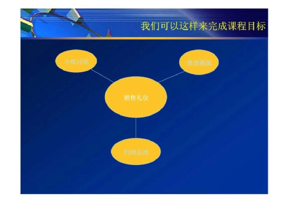 房地产销售礼仪[共31页]_第3页