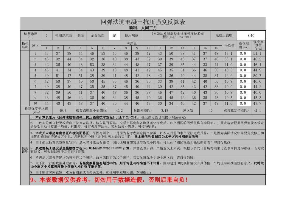 回弹法正算反算表160122版.20190522180929759[共8页]_第2页