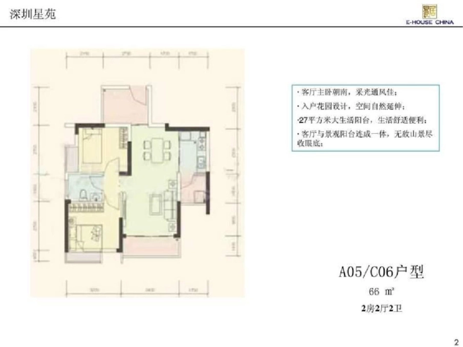 易居置业顾问专用户型点评._第2页