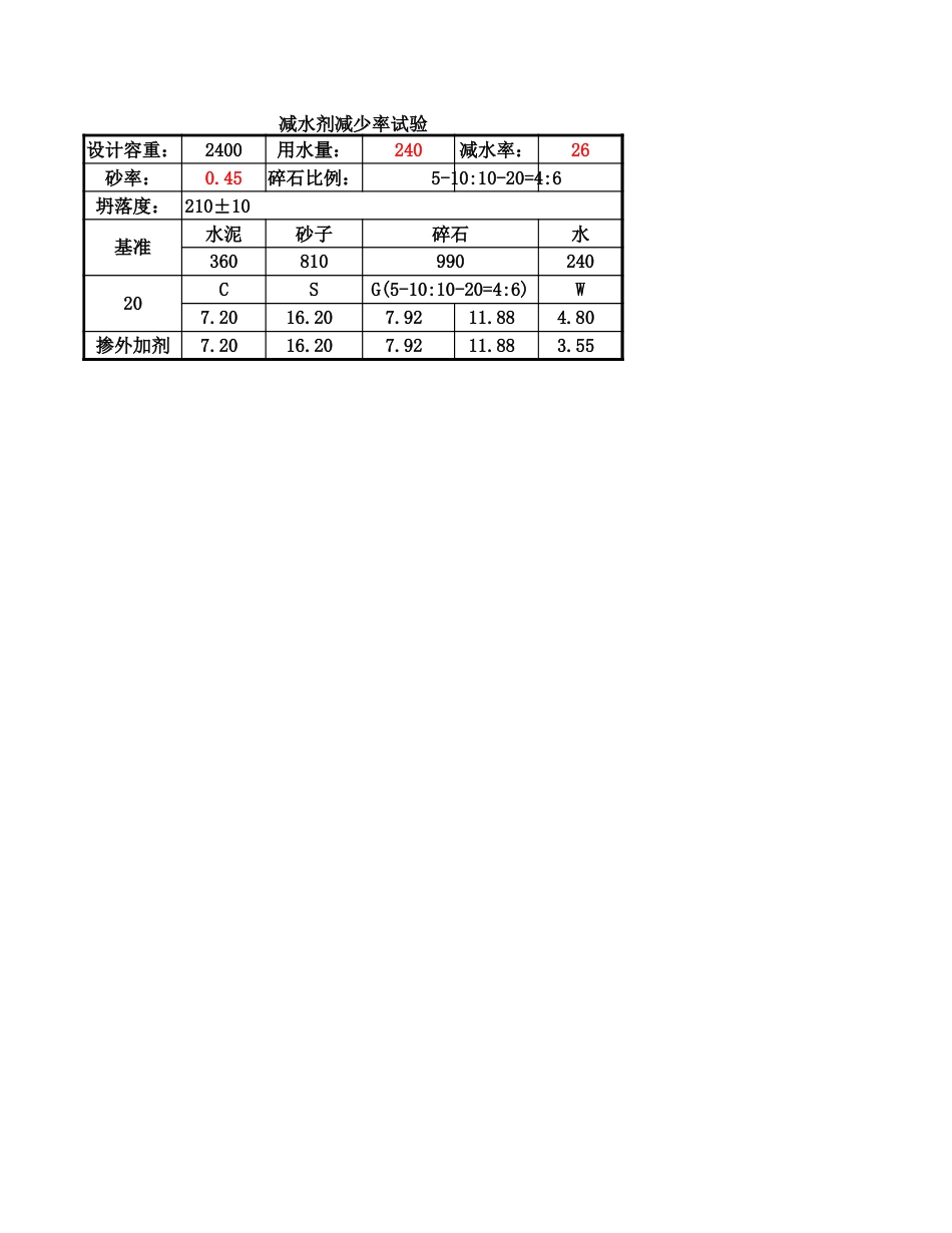 减水剂记录表[共3页]_第3页