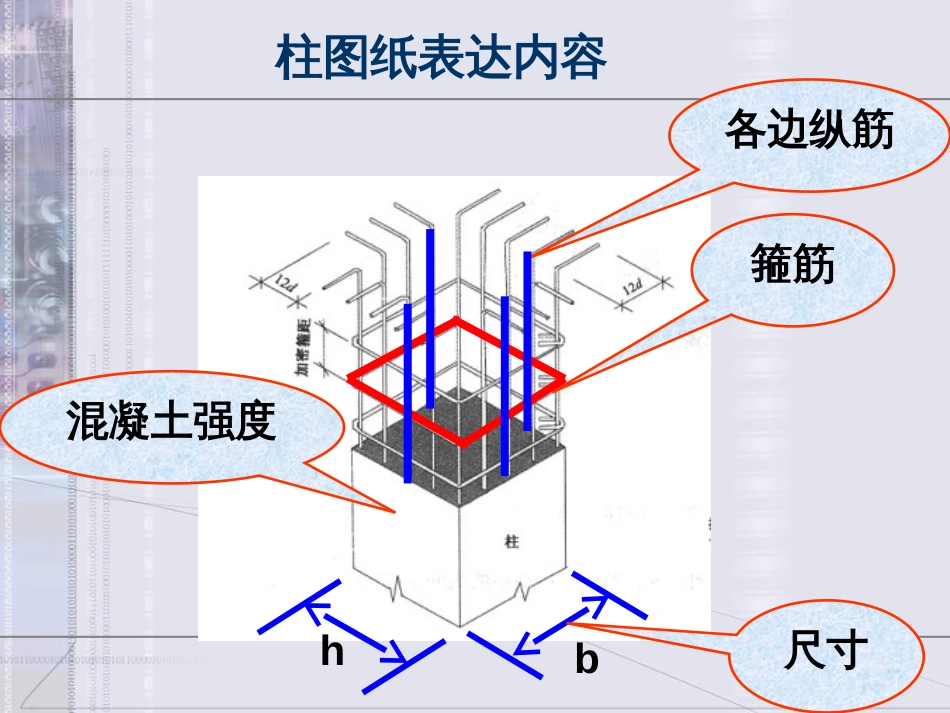 梁柱配筋图完全解释[共123页]_第1页