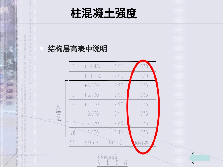 梁柱配筋图完全解释[共123页]_第2页