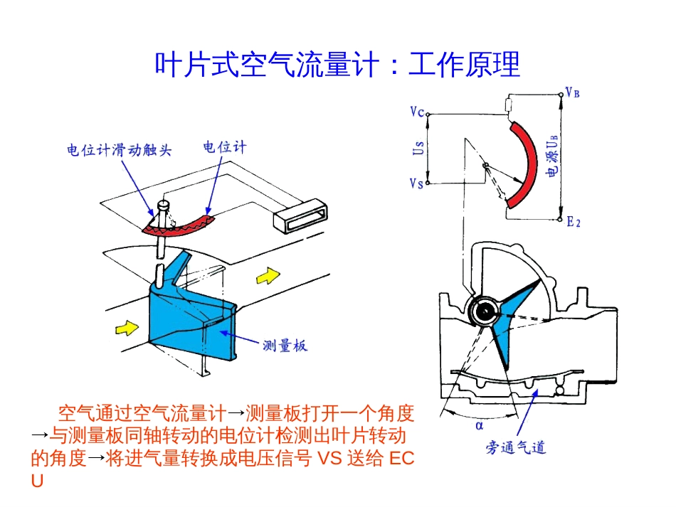 热线膜式空气流量计原理与检修[共17页]_第2页