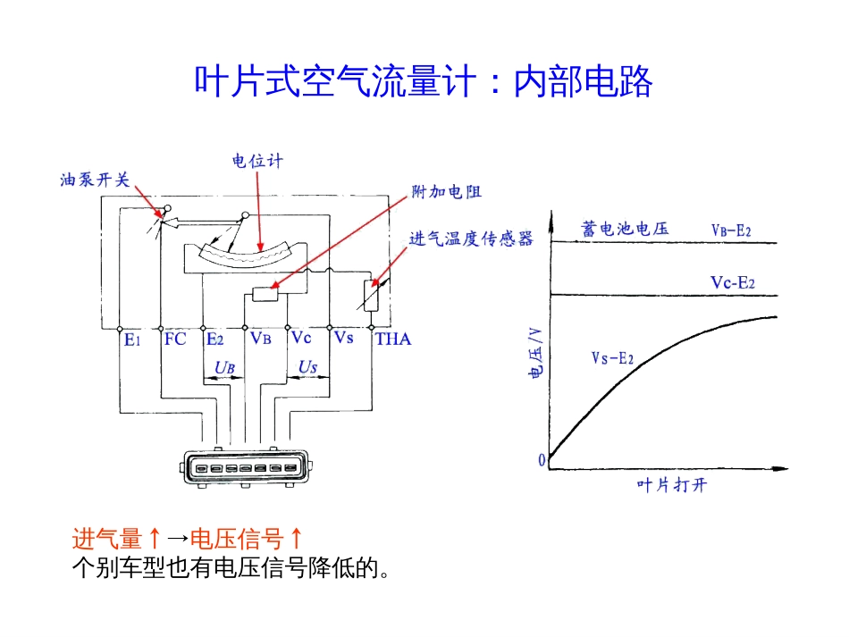 热线膜式空气流量计原理与检修[共17页]_第3页