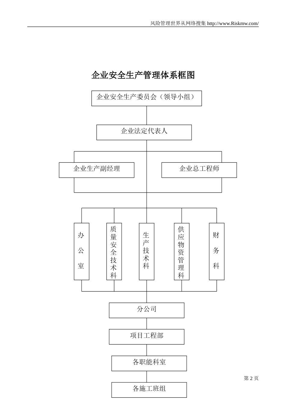 建筑公司安全生产管理规章制度及安全责任制[47页]_第2页