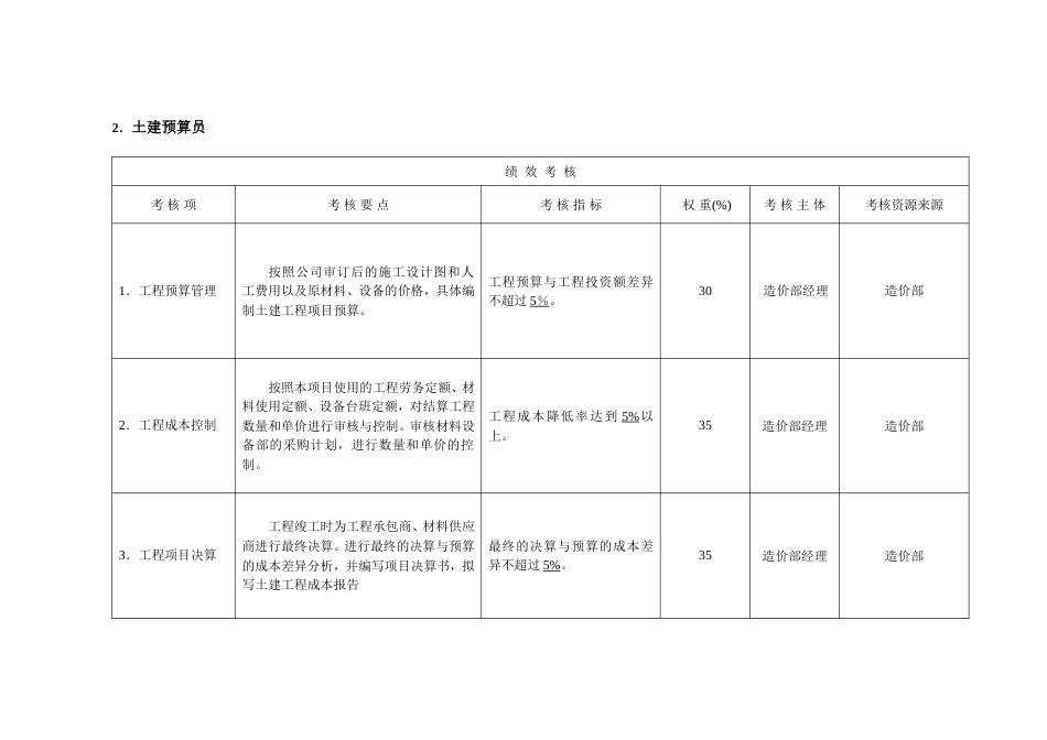 房地产·工程部·绩效考核·细化评分表[共7页]_第2页