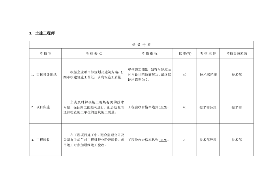 房地产·工程部·绩效考核·细化评分表[共7页]_第3页