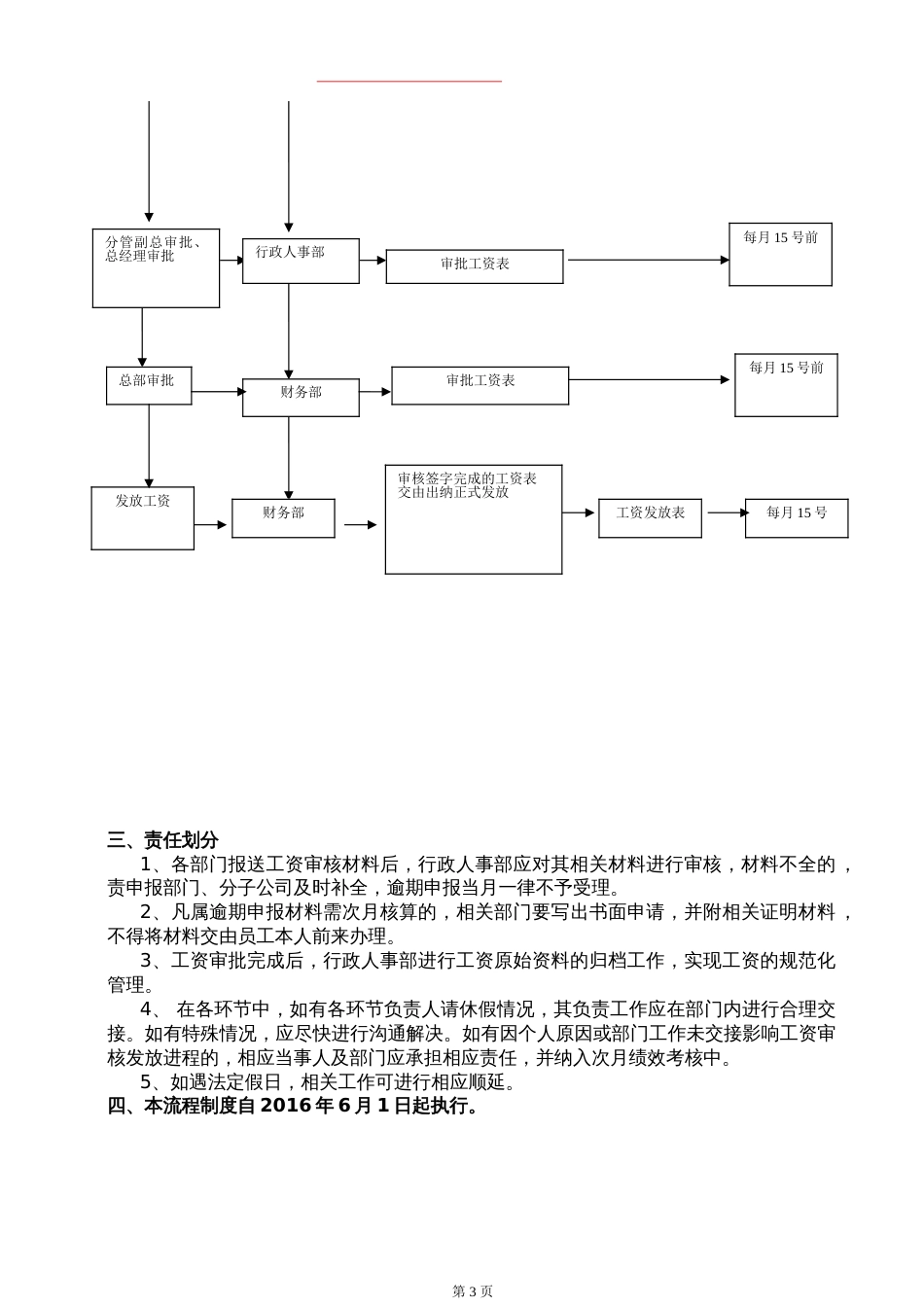 工资审核发放流程[共4页]_第3页