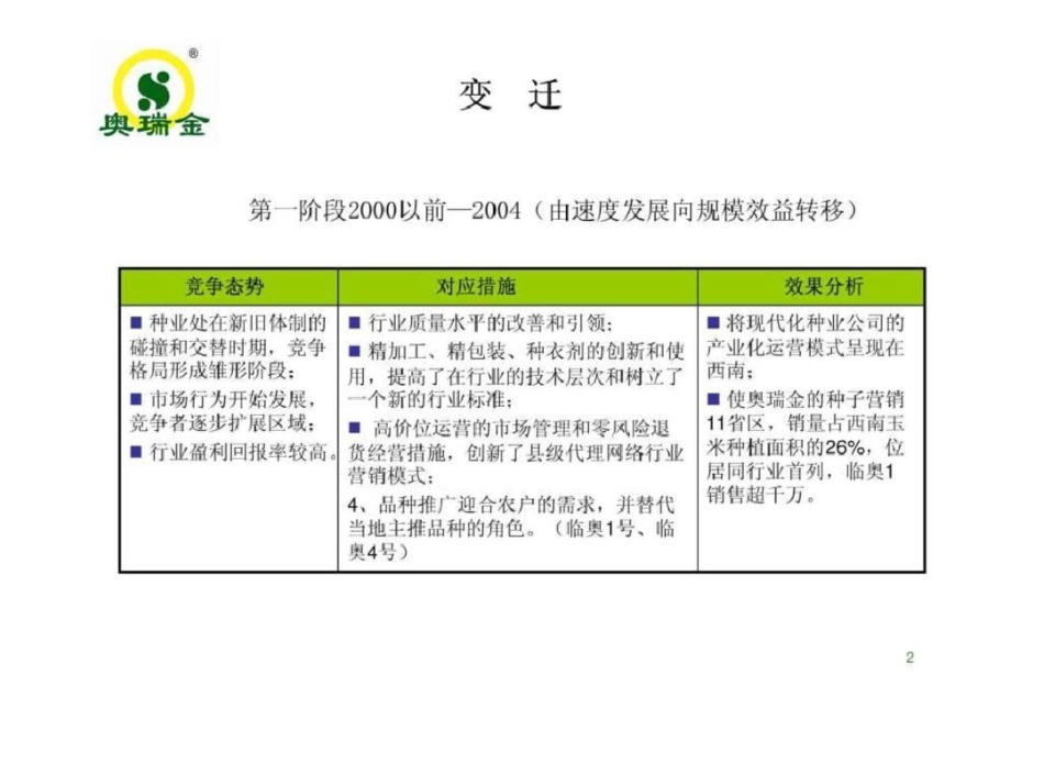 种业经销商培训._第2页