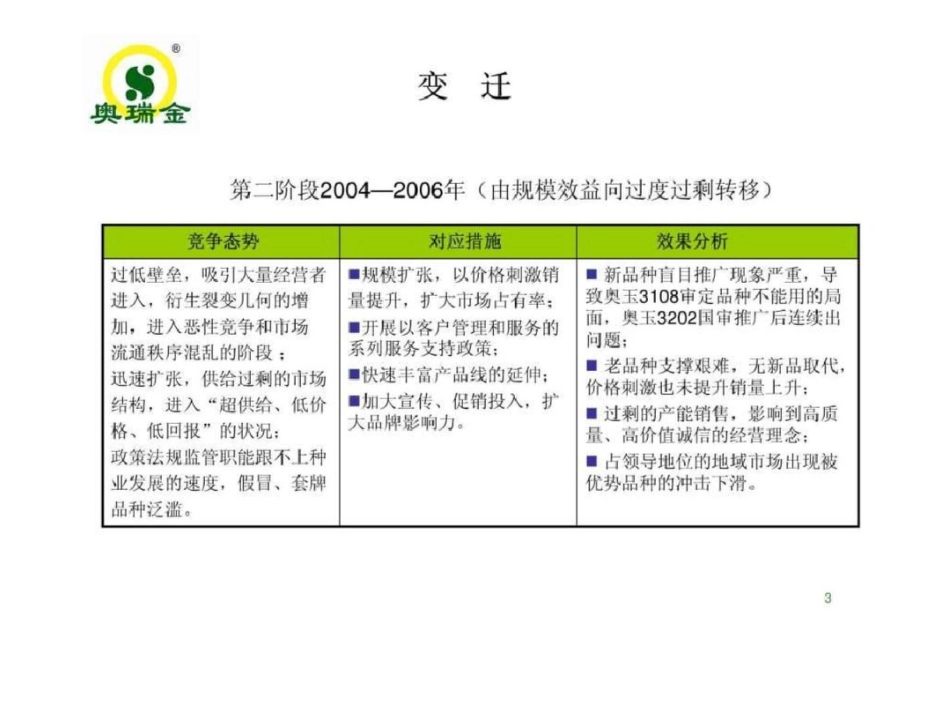 种业经销商培训._第3页