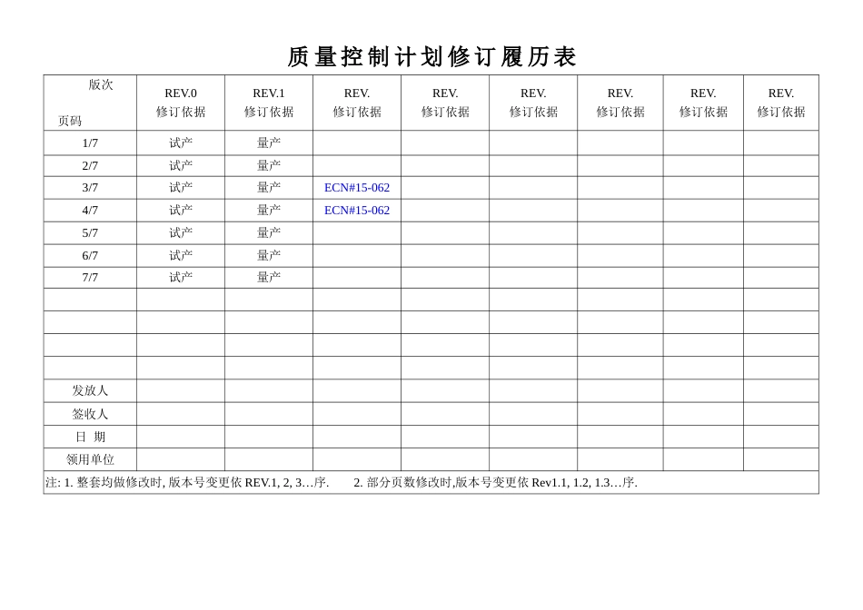 电子行业质量控制计划范本[共8页]_第1页