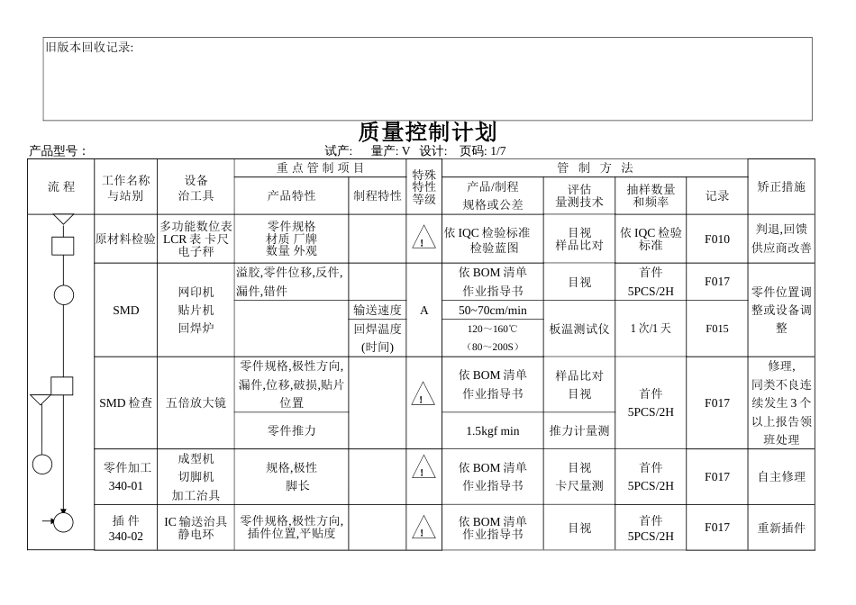 电子行业质量控制计划范本[共8页]_第2页