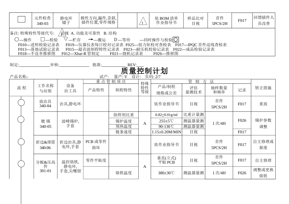 电子行业质量控制计划范本[共8页]_第3页