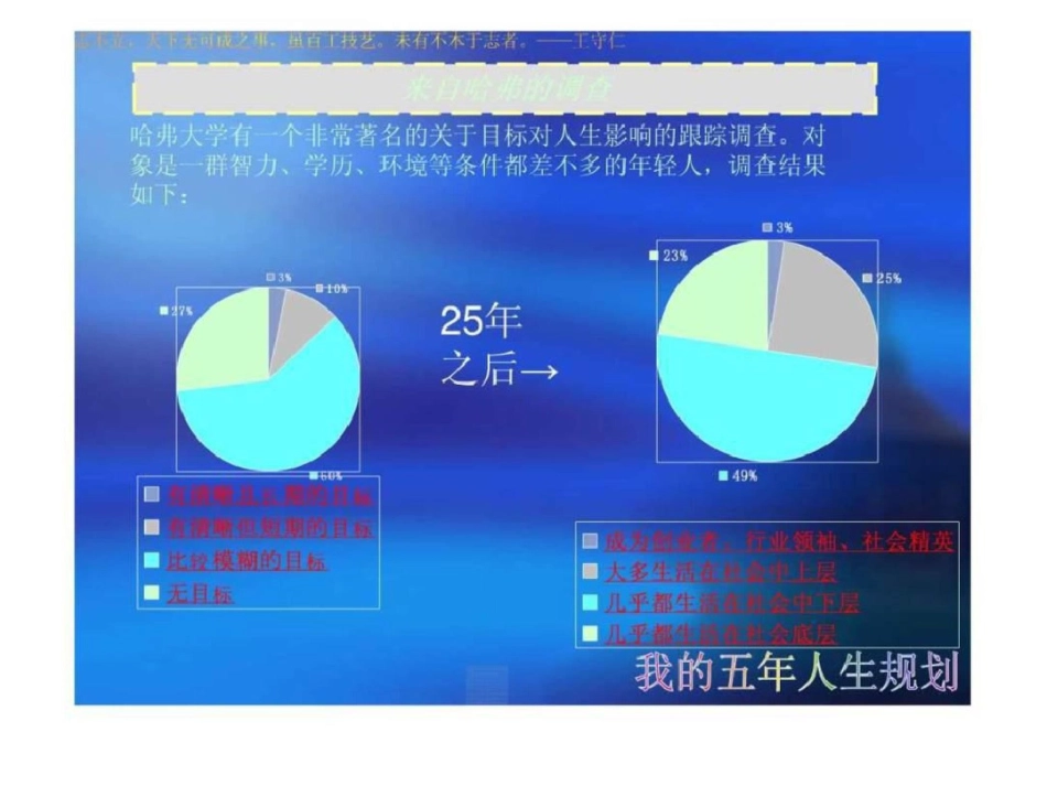 我的五年人生规划._第2页