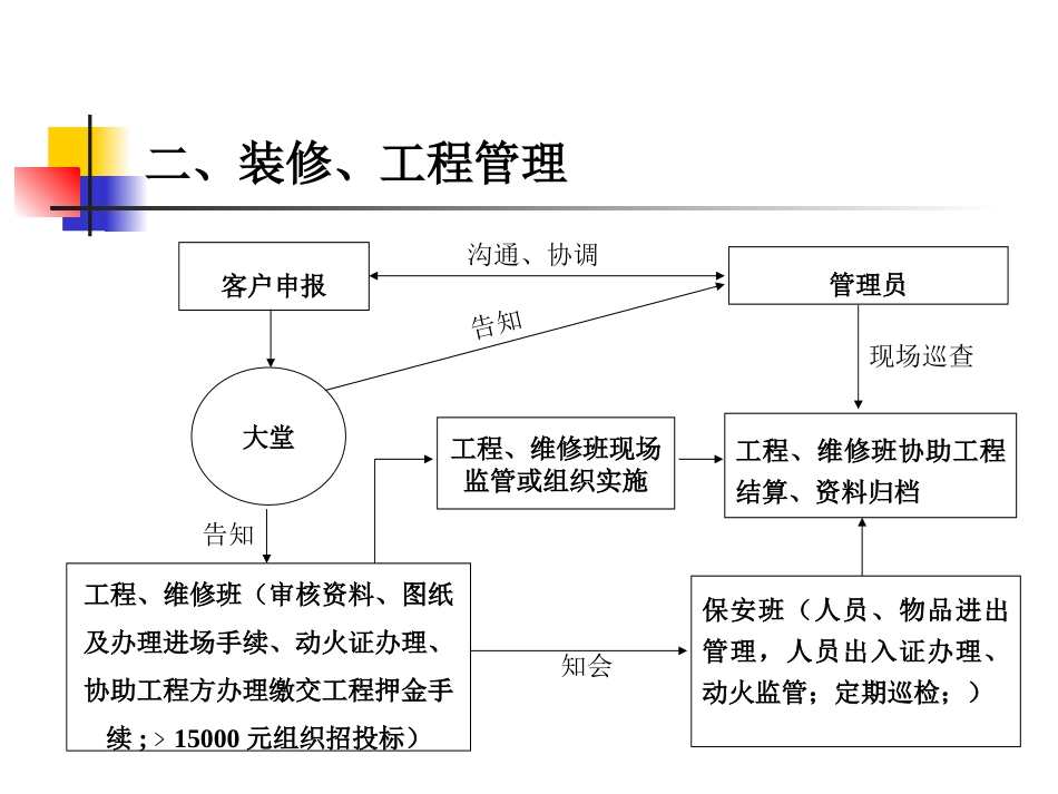 物业管理服务关键流程控制_第3页