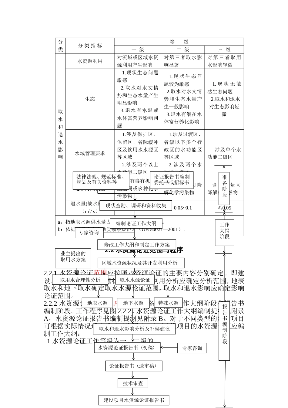 建设项目水资源论证编制技术导则[共40页]_第3页