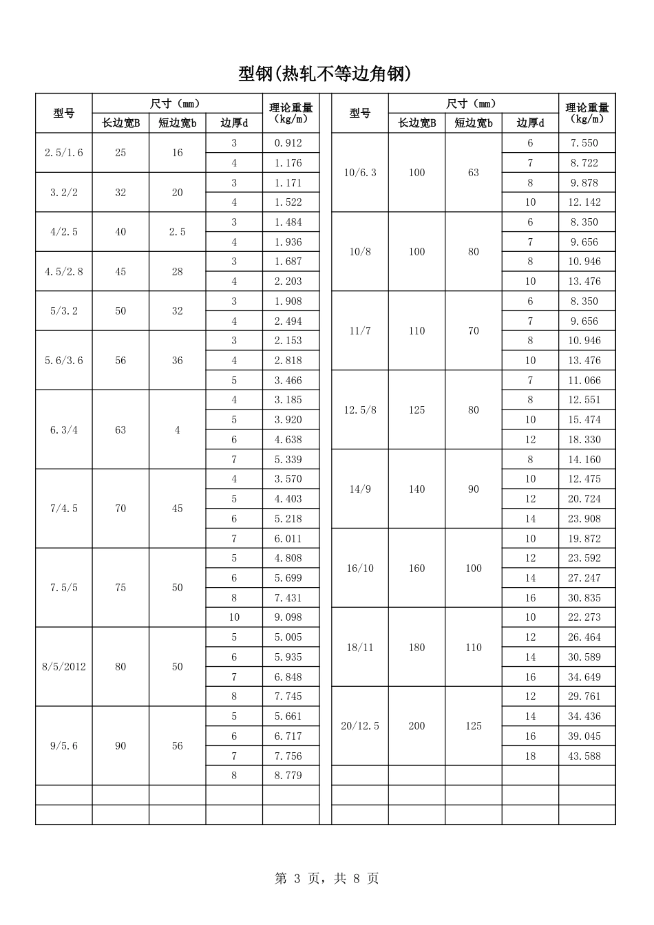 热轧等边角钢的尺寸和重量[共8页]_第3页