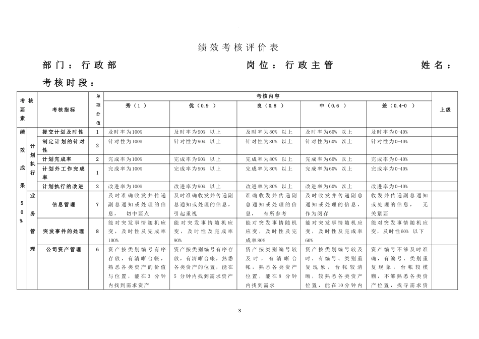 行政部绩效考核方案[15页]_第3页