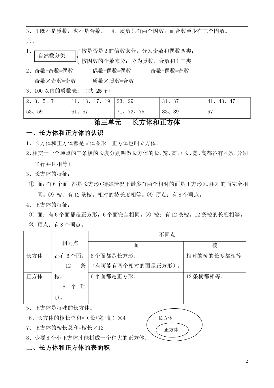 人教版五年级下册数学学习要点[共8页]_第2页