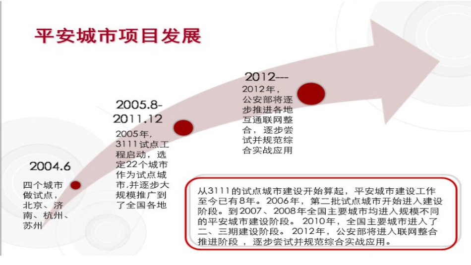 华为平安城市解决方案课件[共35页]_第3页