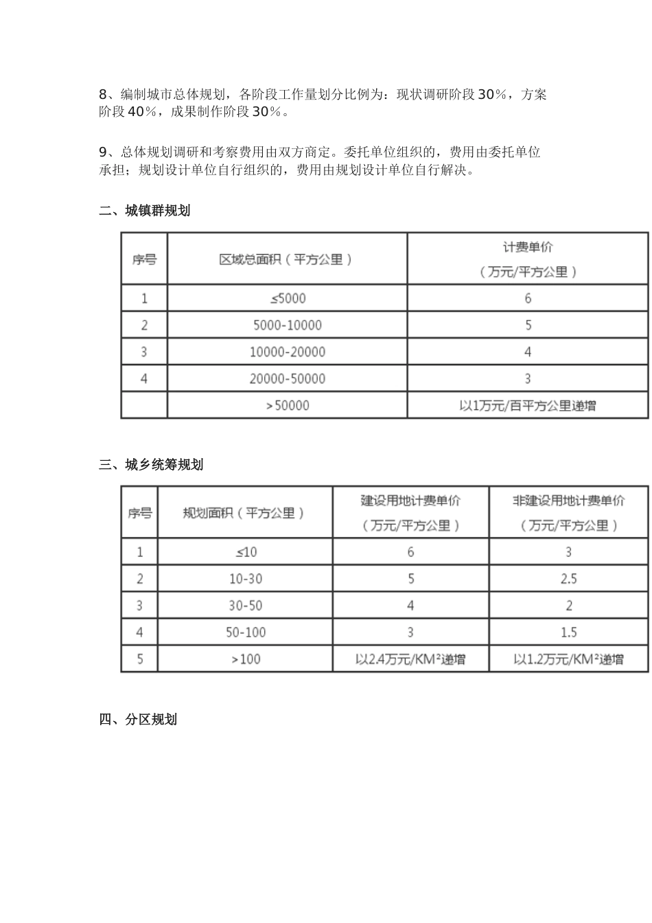 中国城市规划协会文件[2017]——《城市规划设计计费指导意见》_第2页