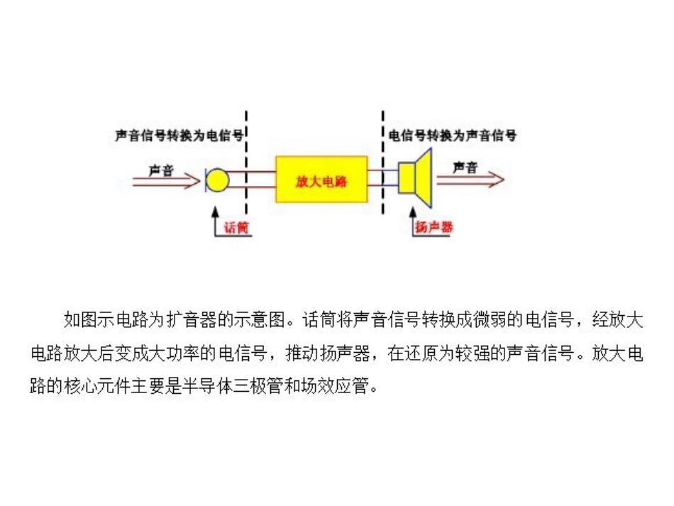 三极管、基本放大电路[共14页]_第2页