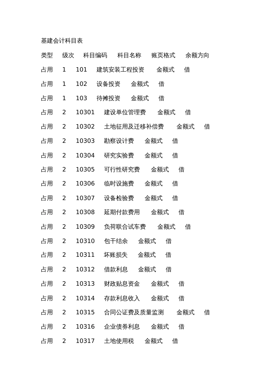 基建会计科目表[共16页]_第1页