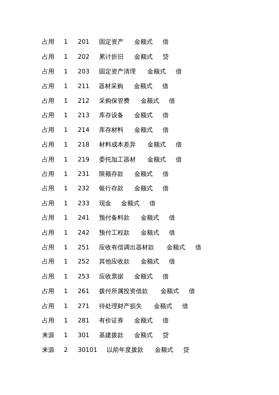 基建会计科目表[共16页]_第3页