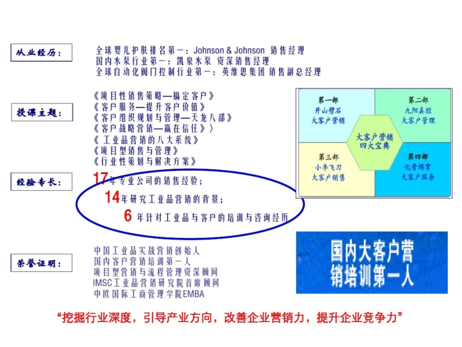 大客户销售策略与管理培训[32页]_第2页