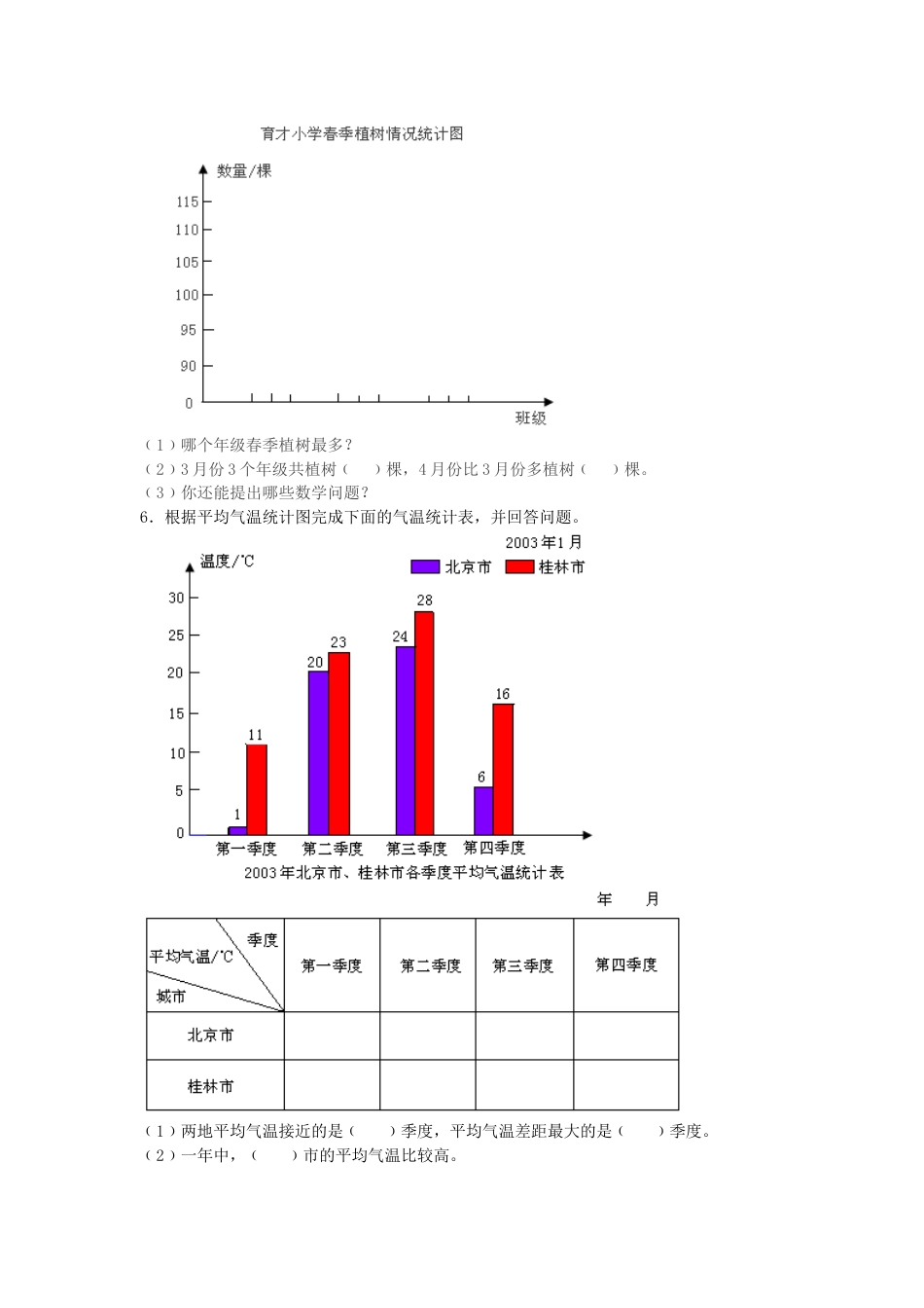 小学数学人教版四年级上册条形统计图练习题_第3页