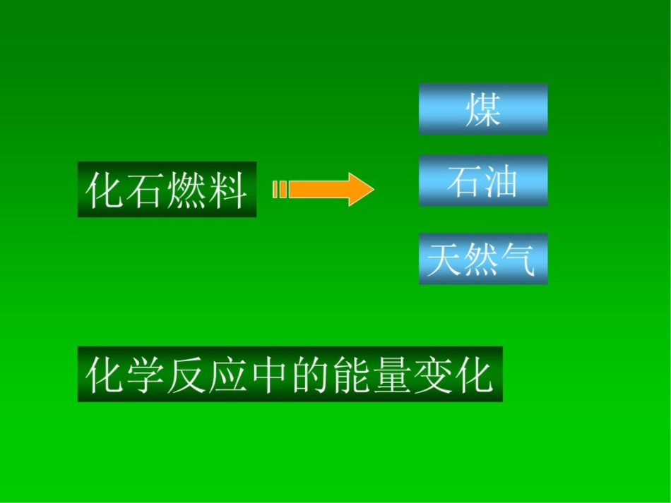 新课标人教版初中化学第七单元课题2燃料和热量课件_第2页